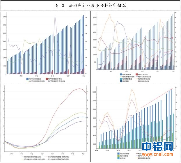 中电投先融期货铝周报：宏观经济运行风险担忧加剧   铝价短期弱势震荡