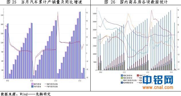 中电投先融期货铝周报：下方关键点位较强支撑   铝价短期震荡企稳