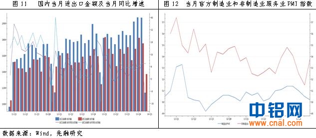 中电投先融期货铝周报：下方关键点位较强支撑   铝价短期震荡企稳