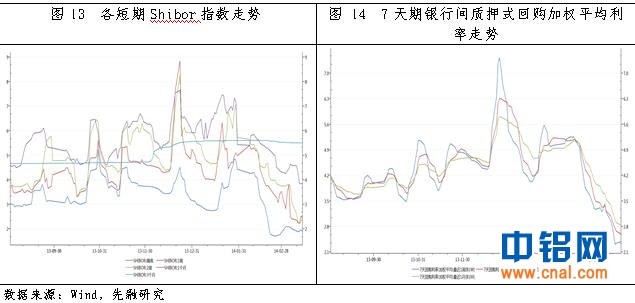 中电投先融期货铝周报：下方关键点位较强支撑   铝价短期震荡企稳