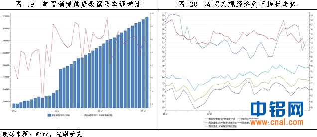 中电投先融期货铝周报：下方关键点位较强支撑   铝价短期震荡企稳