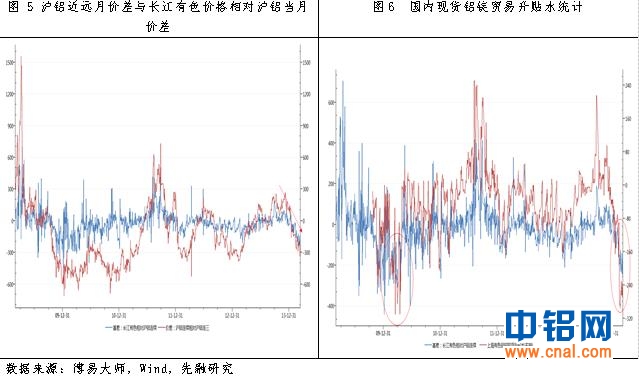 中电投先融期货铝周报：下方关键点位较强支撑   铝价短期震荡企稳
