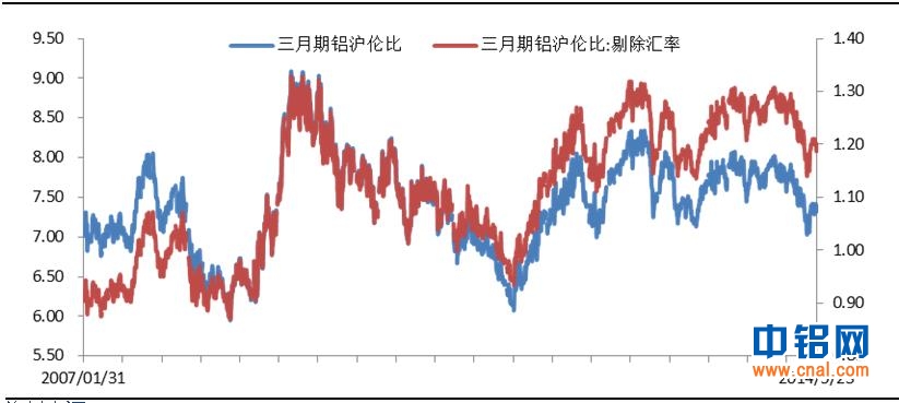 有色宝铝价周报（5.19-5.24）