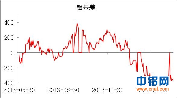 东证期货铝周报（5.19-5.23）