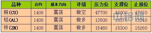 广发期货：6月13日有色金属早报