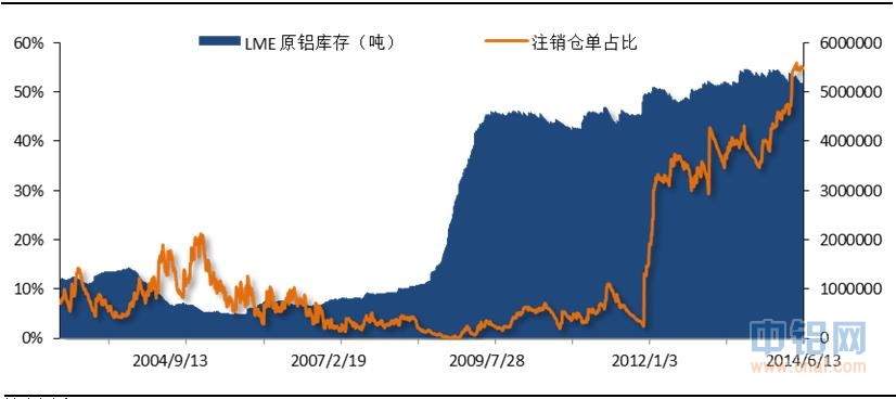 有色宝铝价周报（6.9-6.13）