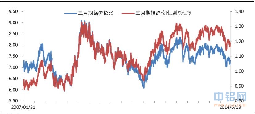 有色宝铝价周报（6.9-6.13）