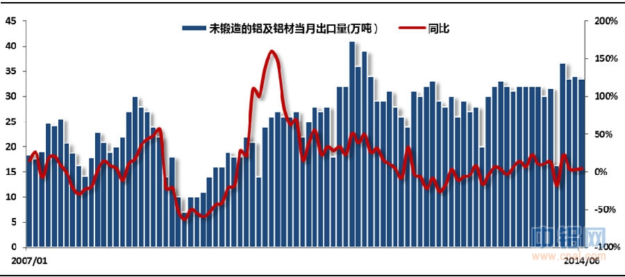 铝信8月份月报