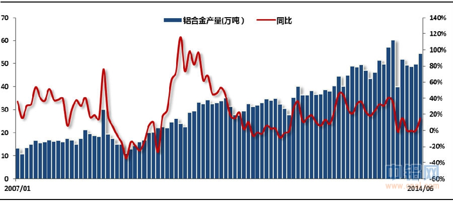 铝信8月份月报