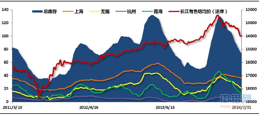 铝信8月份月报