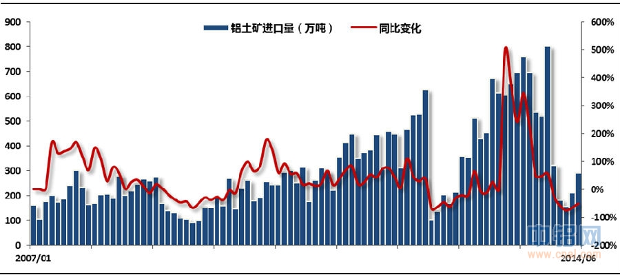 铝信8月份月报