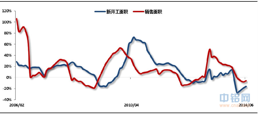 铝信8月份月报