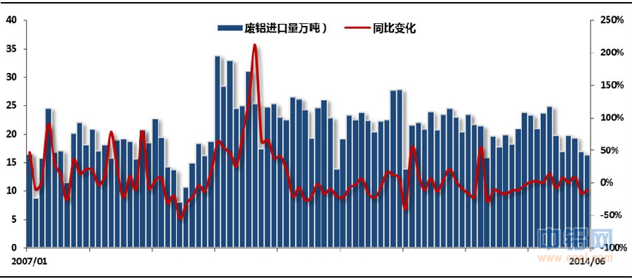 铝信8月份月报