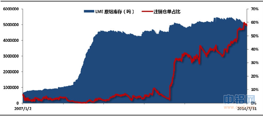 铝信8月份月报