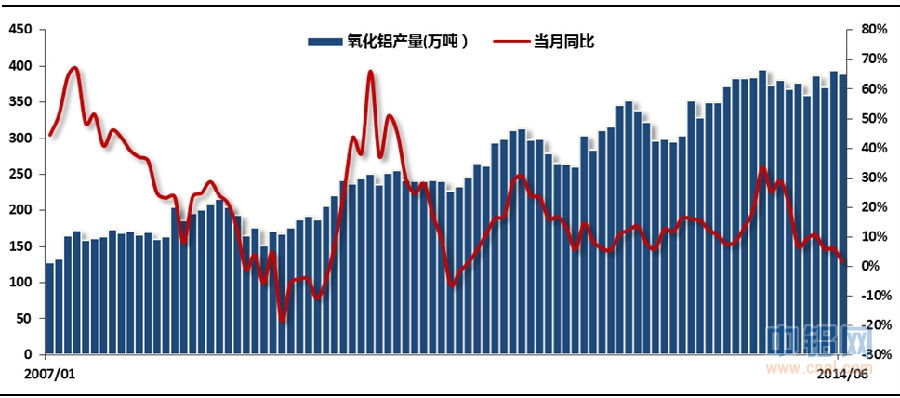 铝信8月份月报