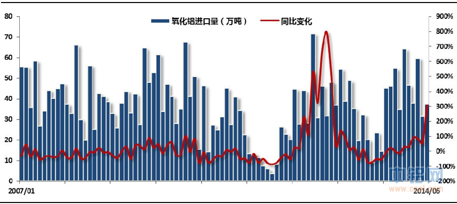 铝信8月份月报