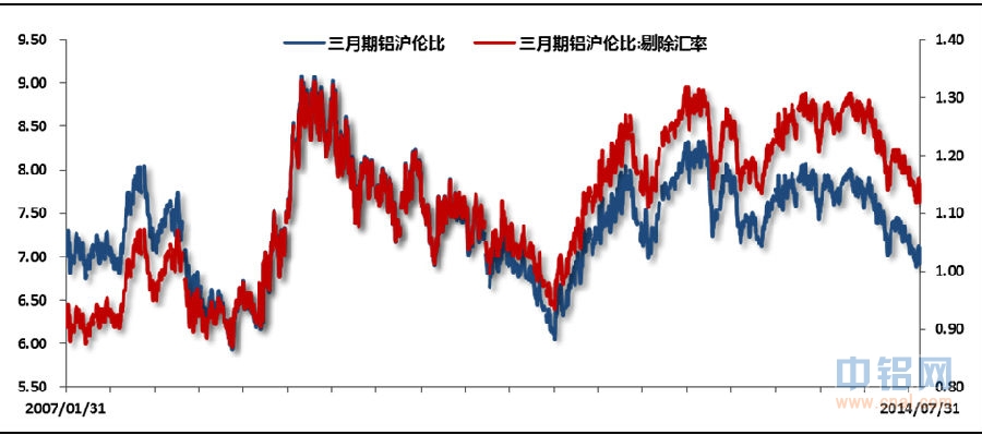 铝信8月份月报