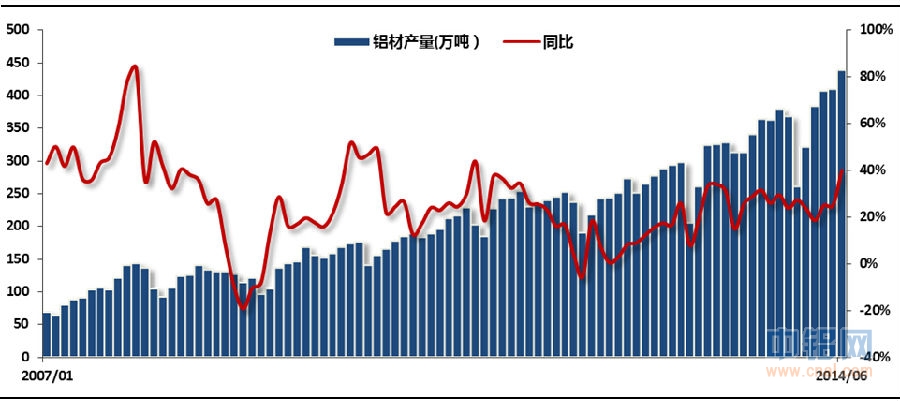 铝信8月份月报