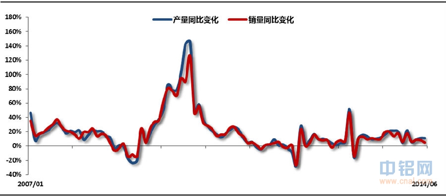 铝信8月份月报