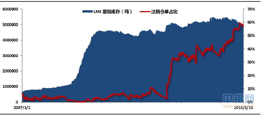有色宝铝价周报（8.11-8.15）