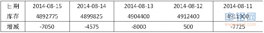 有色宝铝价周报（8.11-8.15）