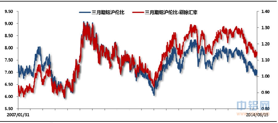 有色宝铝价周报（8.11-8.15）