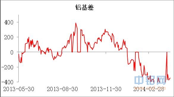 东证期货铝周报(8.18-8.22)