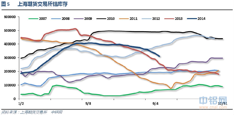铝信铝周报（9.1-9.5）