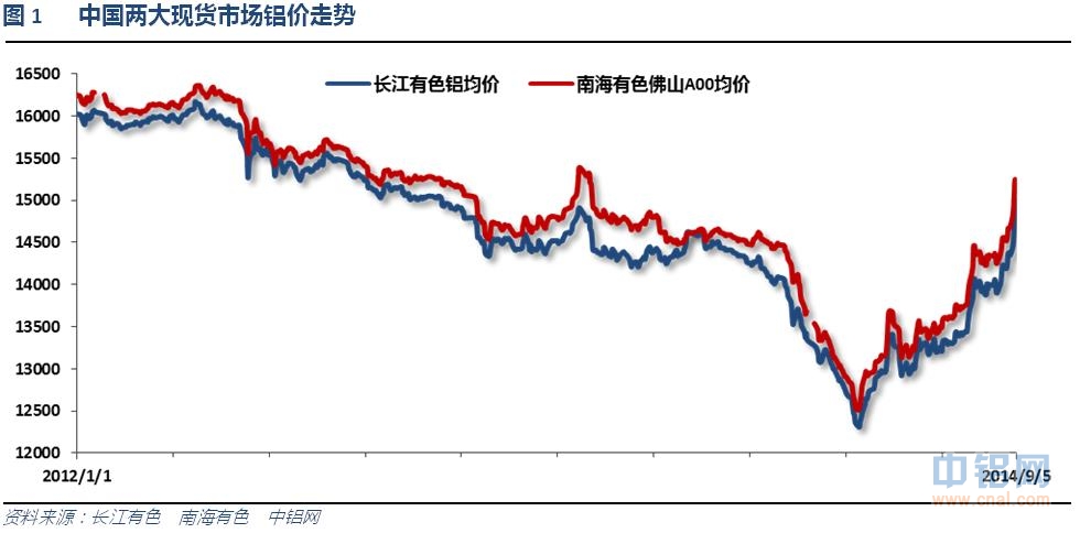 铝信铝周报（9.1-9.5）