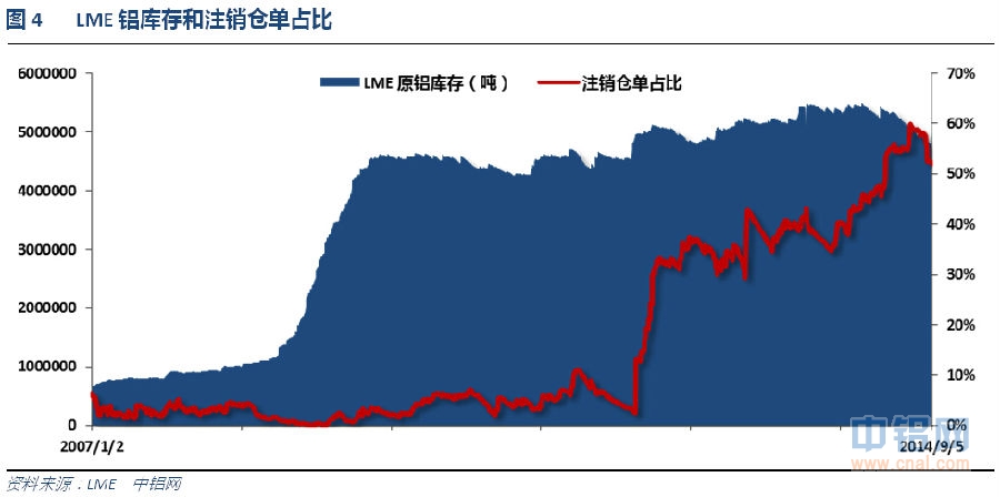 铝信铝周报（9.1-9.5）