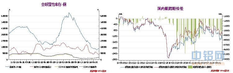海证期货铜周报：中国央行放水  大宗低迷铜价疲弱