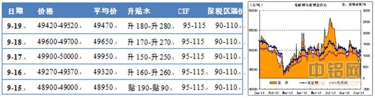 海证期货铜周报：中国央行放水  大宗低迷铜价疲弱