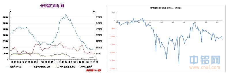 海证期货铜周报： 美元蓄势调整，铜价等待突破