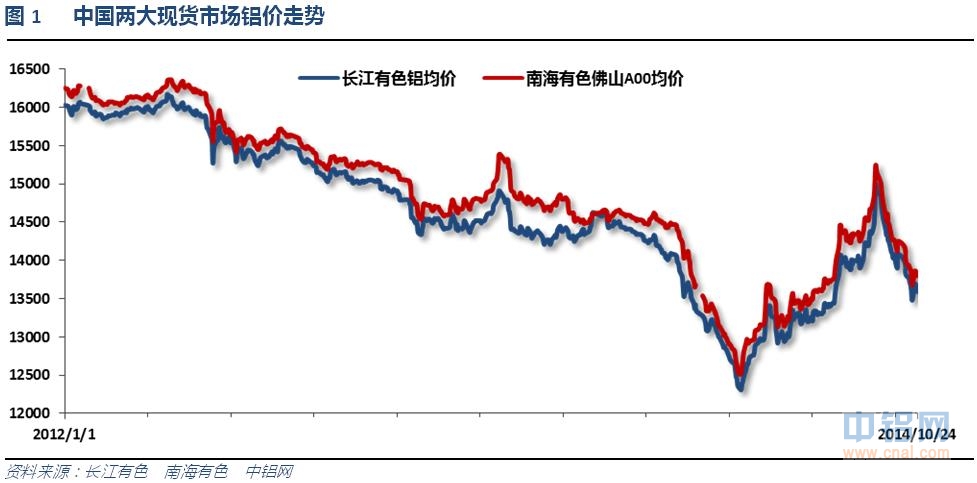 铝信铝周评（10.20-10.24）