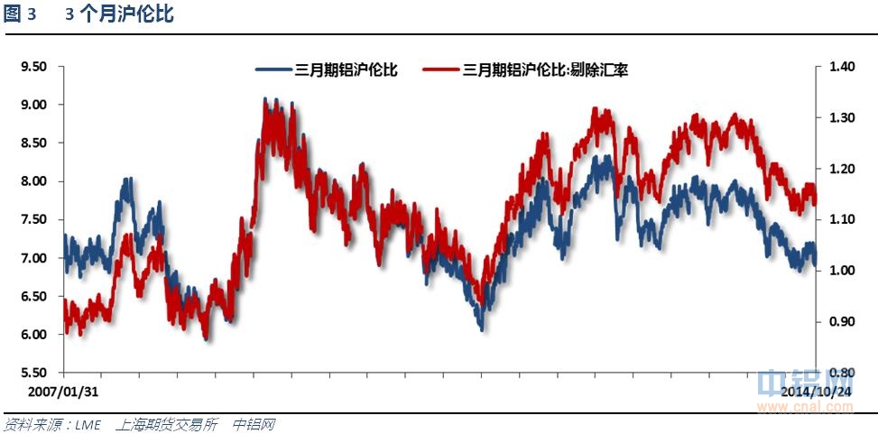 铝信铝周评（10.20-10.24）