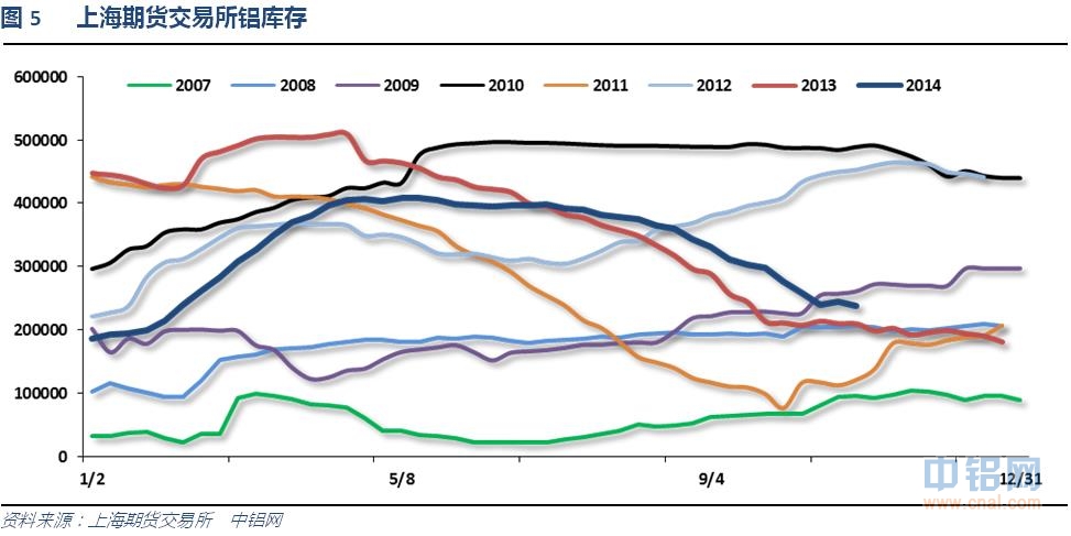 铝信铝周评（10.20-10.24）