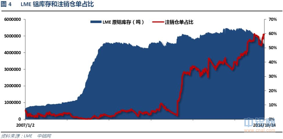 铝信铝周评（10.20-10.24）