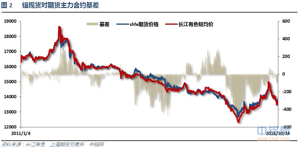 铝信铝周评（10.20-10.24）