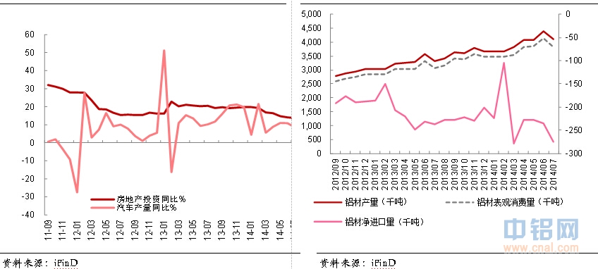 东证期货： 2014年四季度国内外铝基本面与技术面分析