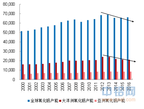 东证期货：2014年四季度国内外铝原料供需关系分析