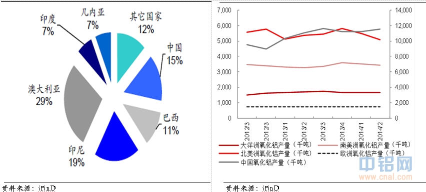 东证期货： 2014年四季度国内外铝基本面与技术面分析