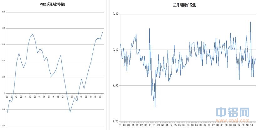 海证期货铜周报：现货阶段企稳回暖  等待做空时机