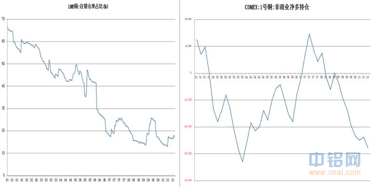 海证期货铜周报：现货阶段企稳回暖  等待做空时机