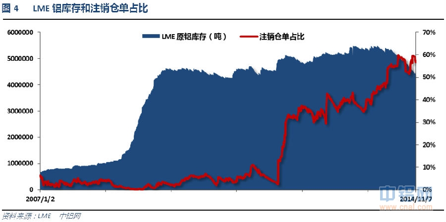 铝信铝周评（11.3-11.7）