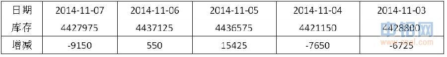 铝信铝周评（11.3-11.7）