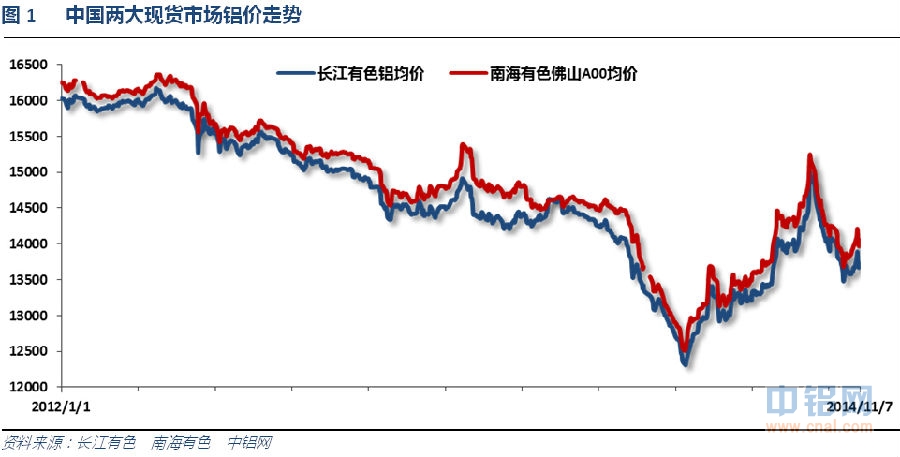 铝信铝周评（11.3-11.7）