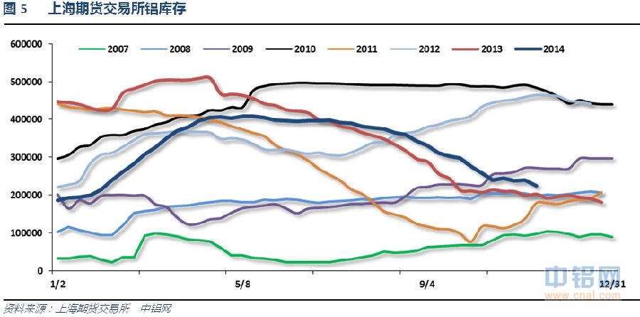 铝信铝周评（11.3-11.7）