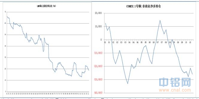 海证期货铜周报：宏观指引偏弱，期价跟随现货面走势