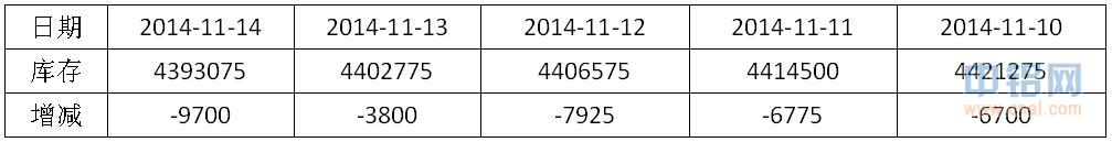 有色宝铝价周报（11.10-11.14）