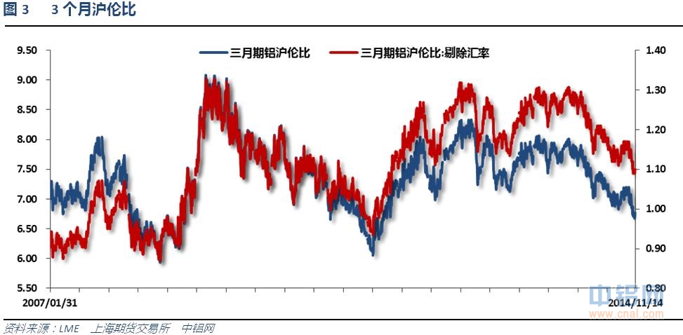 有色宝铝价周报（11.10-11.14）